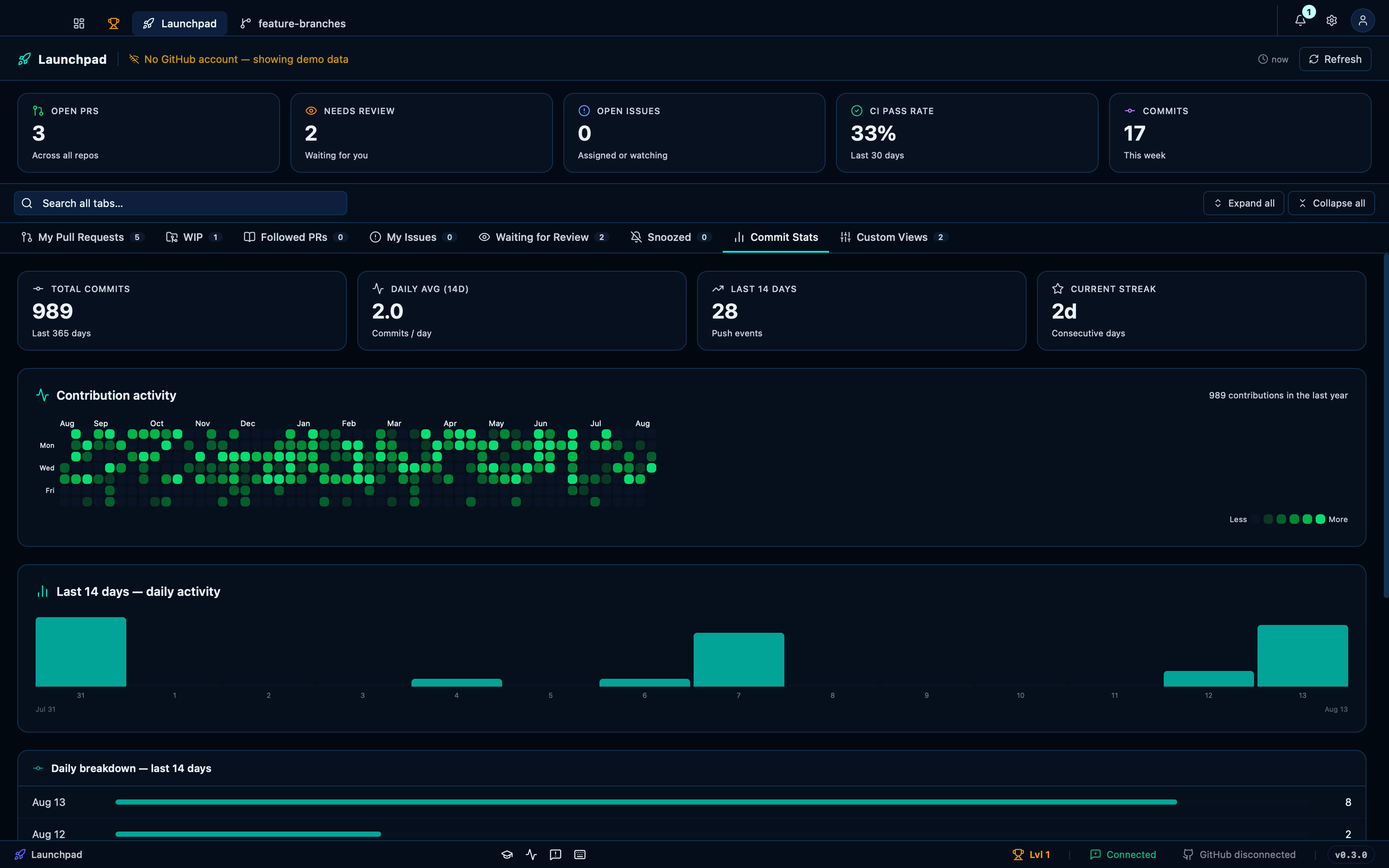 The Commit Stats tab shows a year of activity
